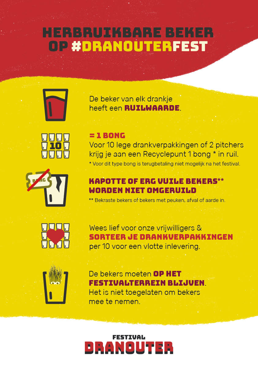 Herbruikbare Bekers